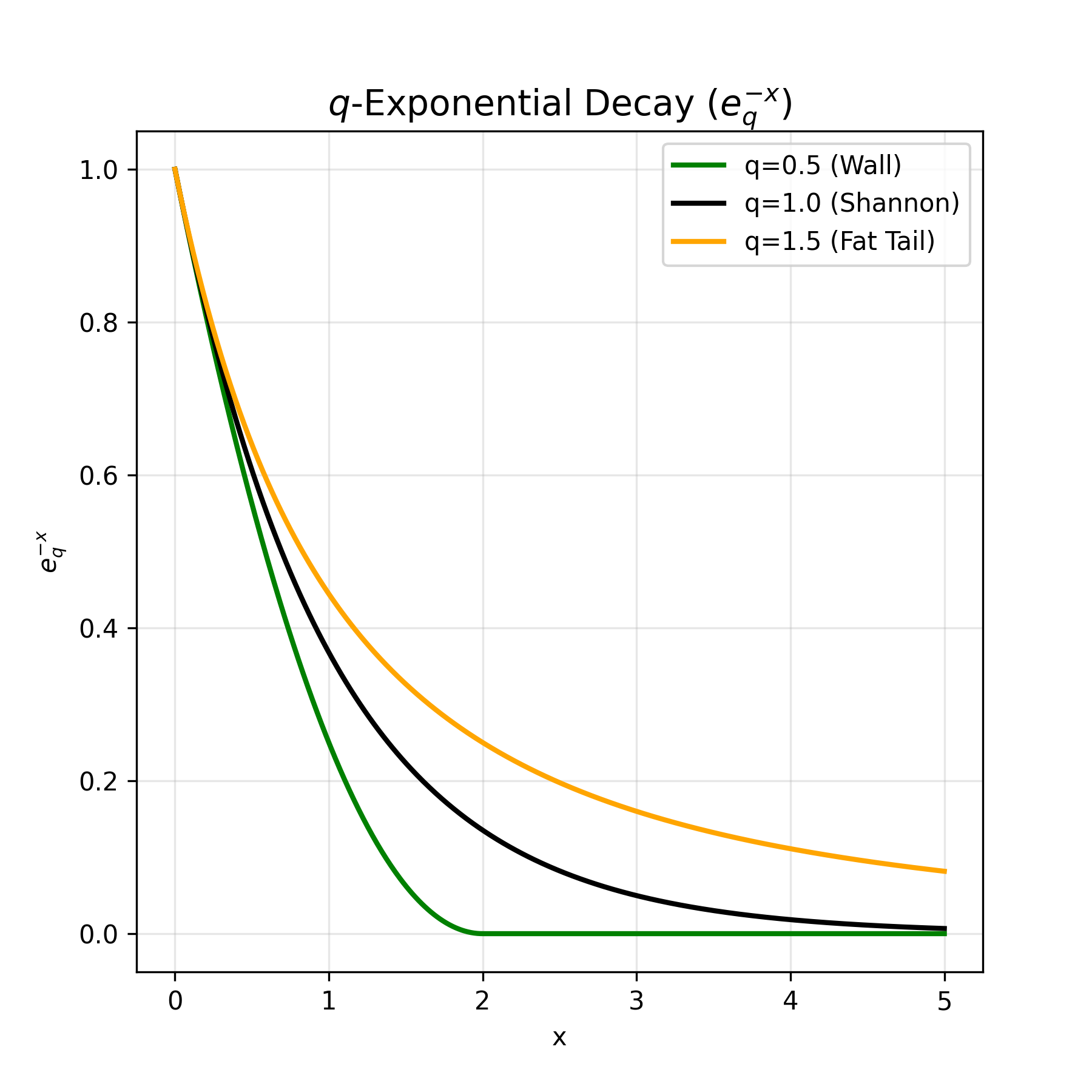 q-exponential distribution visualization