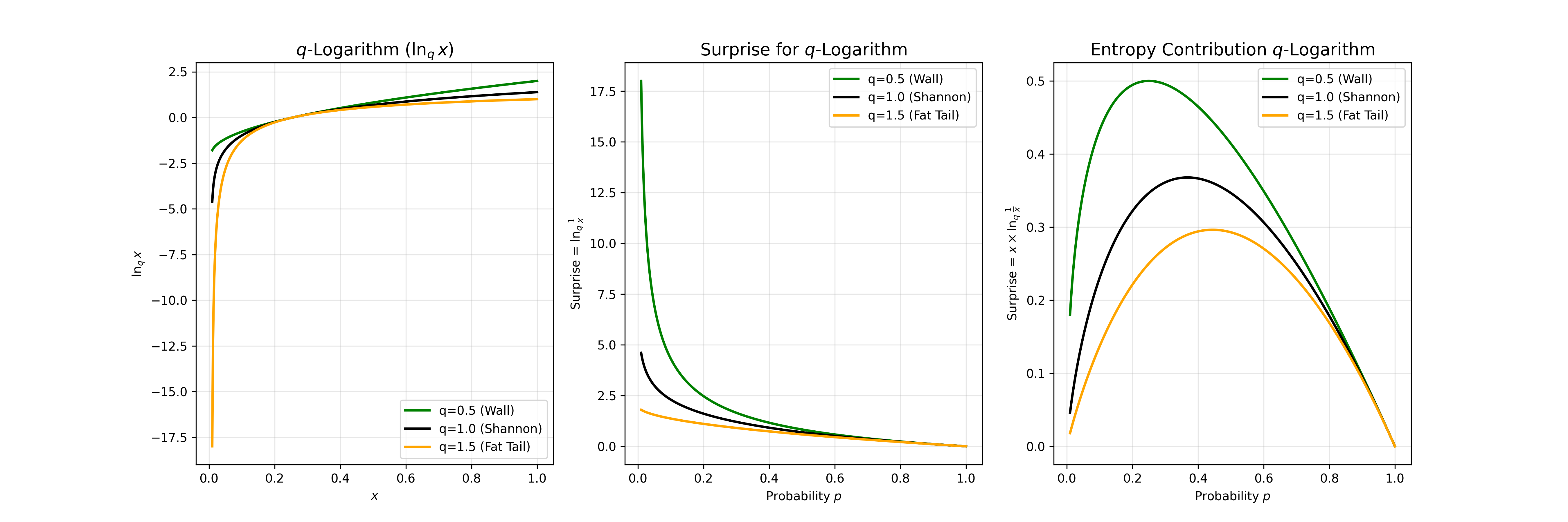 q-logarithm visualization